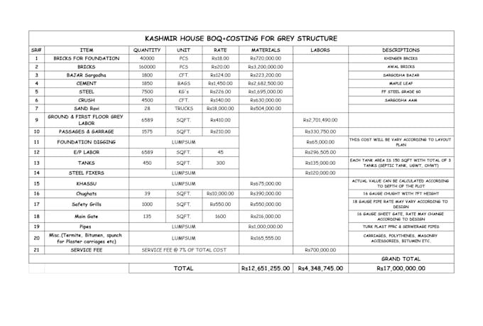 create bill of quantities for construction projects